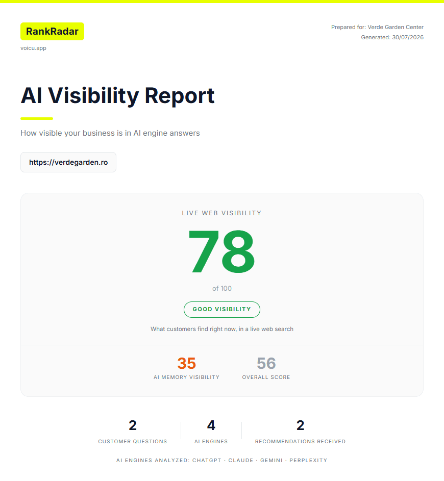The cover page of a real report, generated by the system.